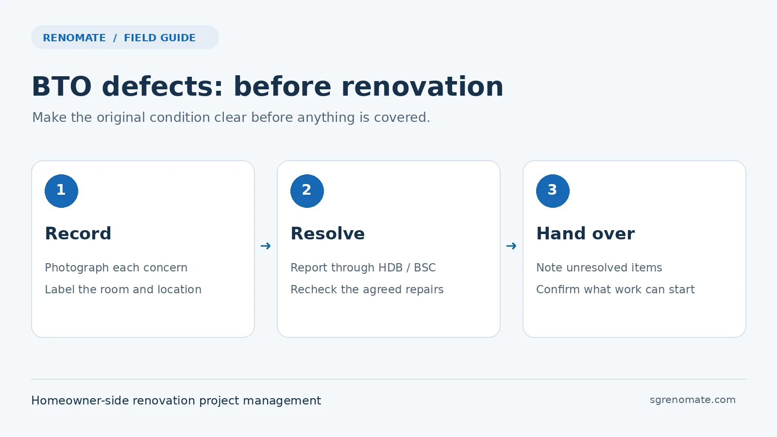 RenoMate guide: record BTO defects, resolve and recheck repairs, then hand over the flat for renovation.